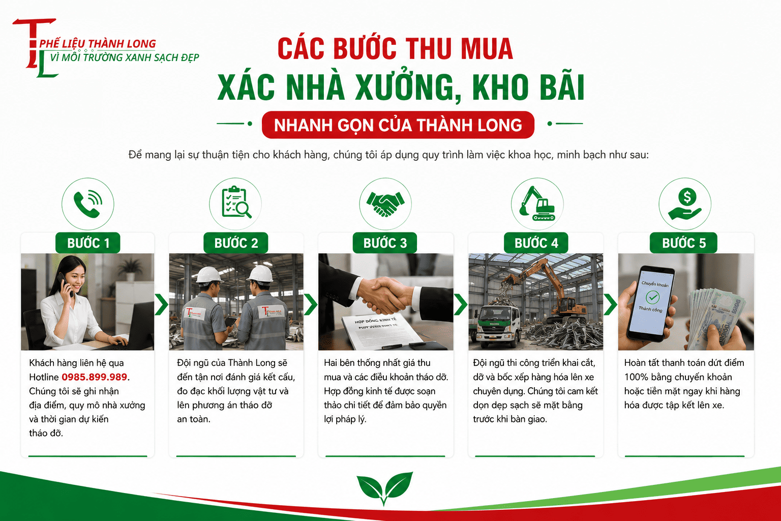 Các bước thu mua xác nhà xưởng, kho bãi nhanh gọn của Thành Long