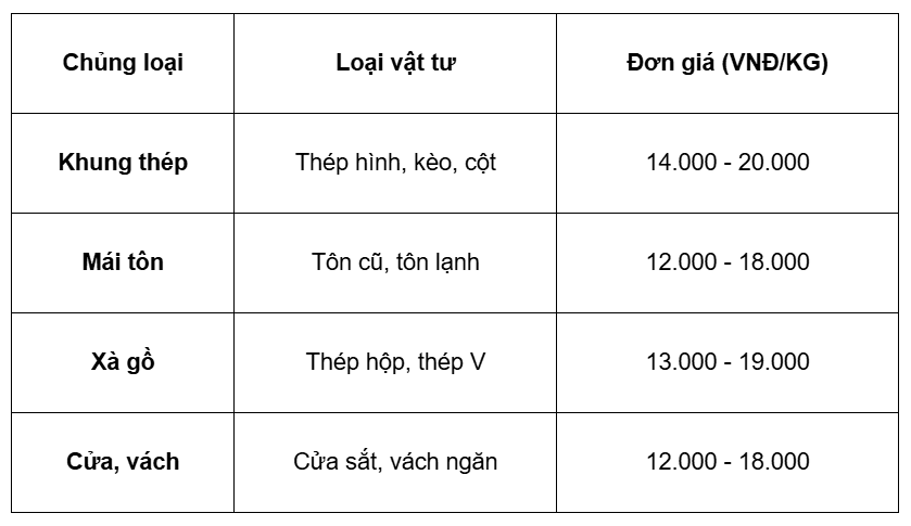 Báo giá thu mua xác nhà xưởng, kho bãi